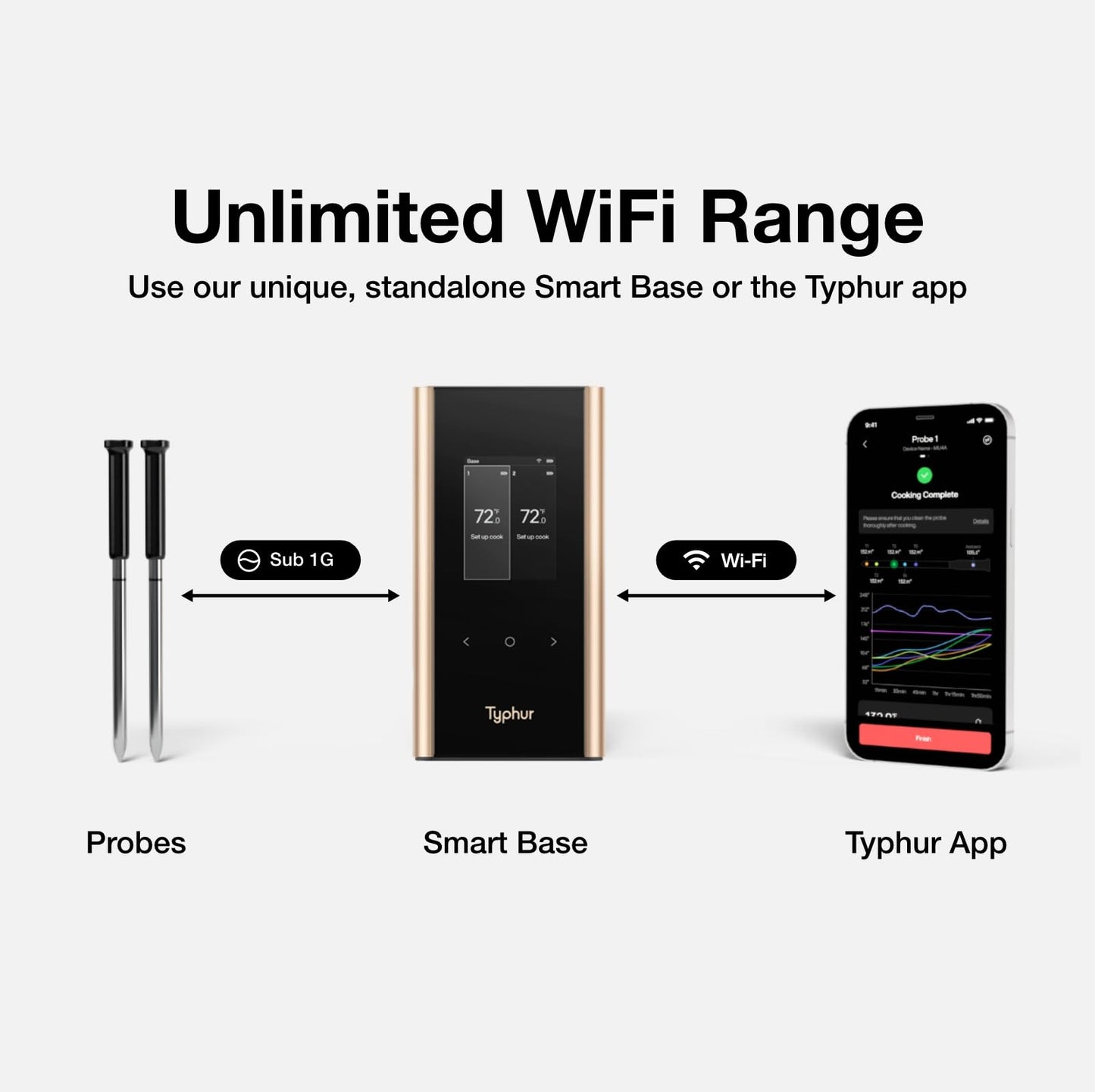 Sync Gold Wireless Meat Thermometer Digital with Dual 10X Signal Probes, Ensuring No Lost Connection in Kamado Cookers, Featuring a Standalone Base for Quick and Easy Control