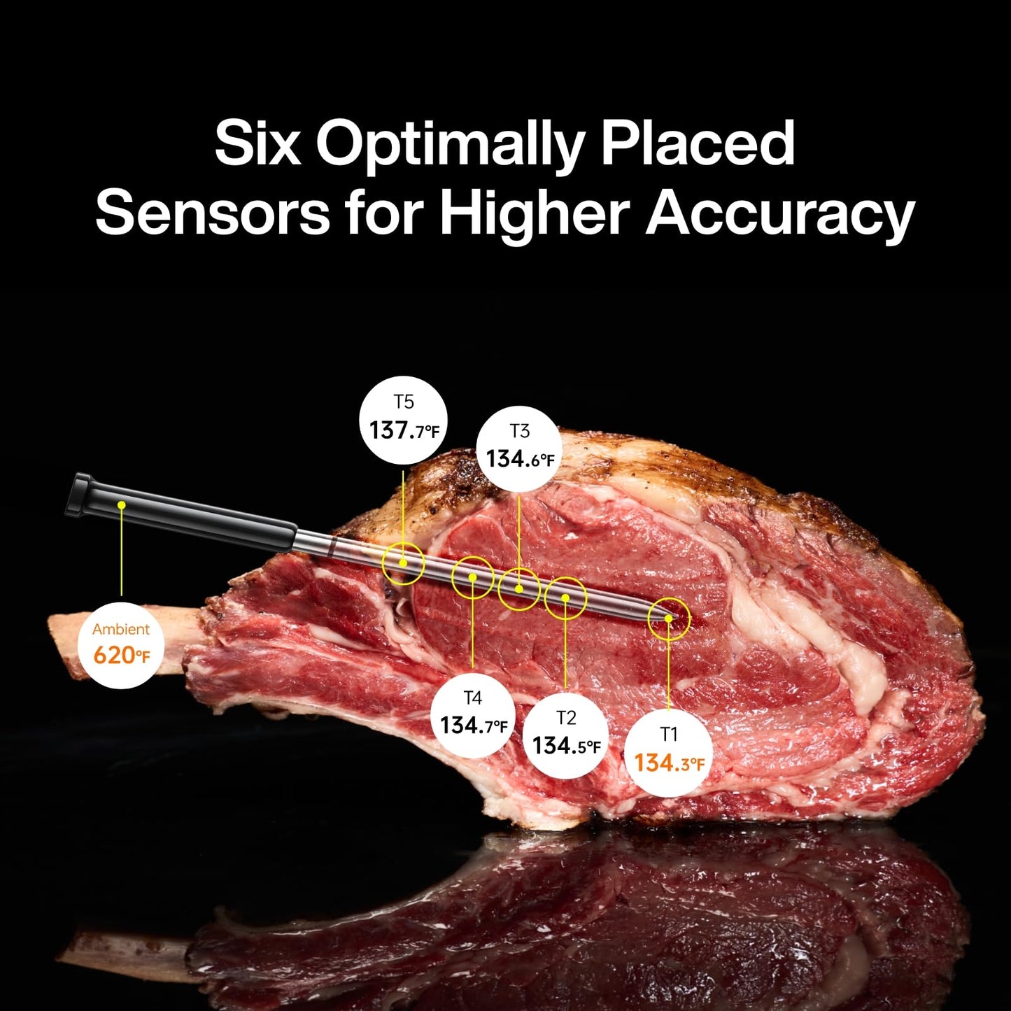 Sync Gold Wireless Meat Thermometer Digital with Dual 10X Signal Probes, Ensuring No Lost Connection in Kamado Cookers, Featuring a Standalone Base for Quick and Easy Control